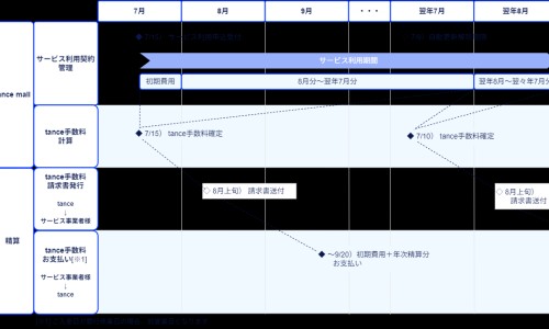 试管婴儿技术原理-试管医疗专区_试管婴儿的几大骗局专区_试管婴儿理疗网